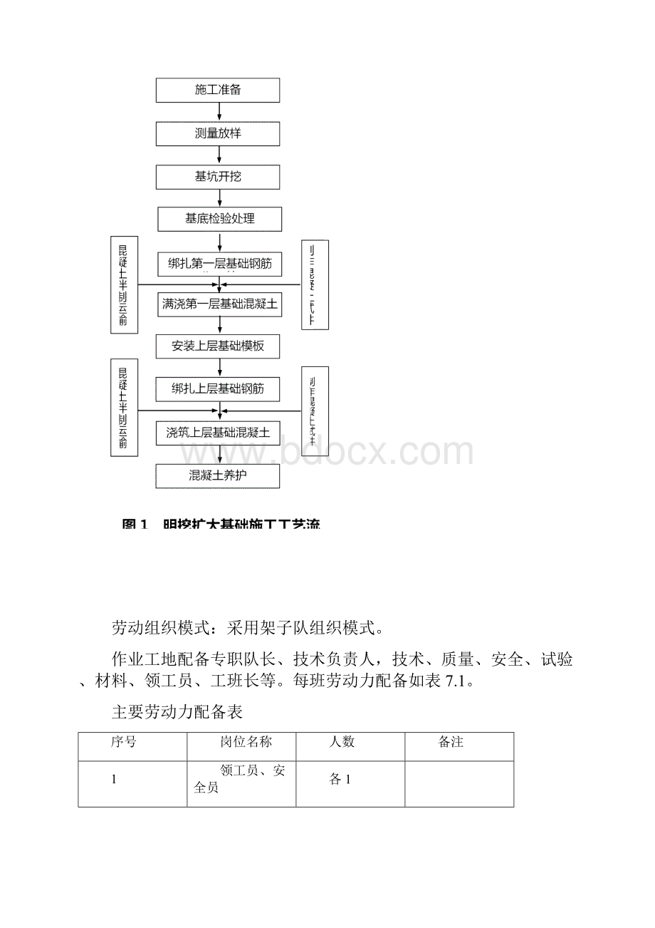 施工工艺流程图.docx_第3页