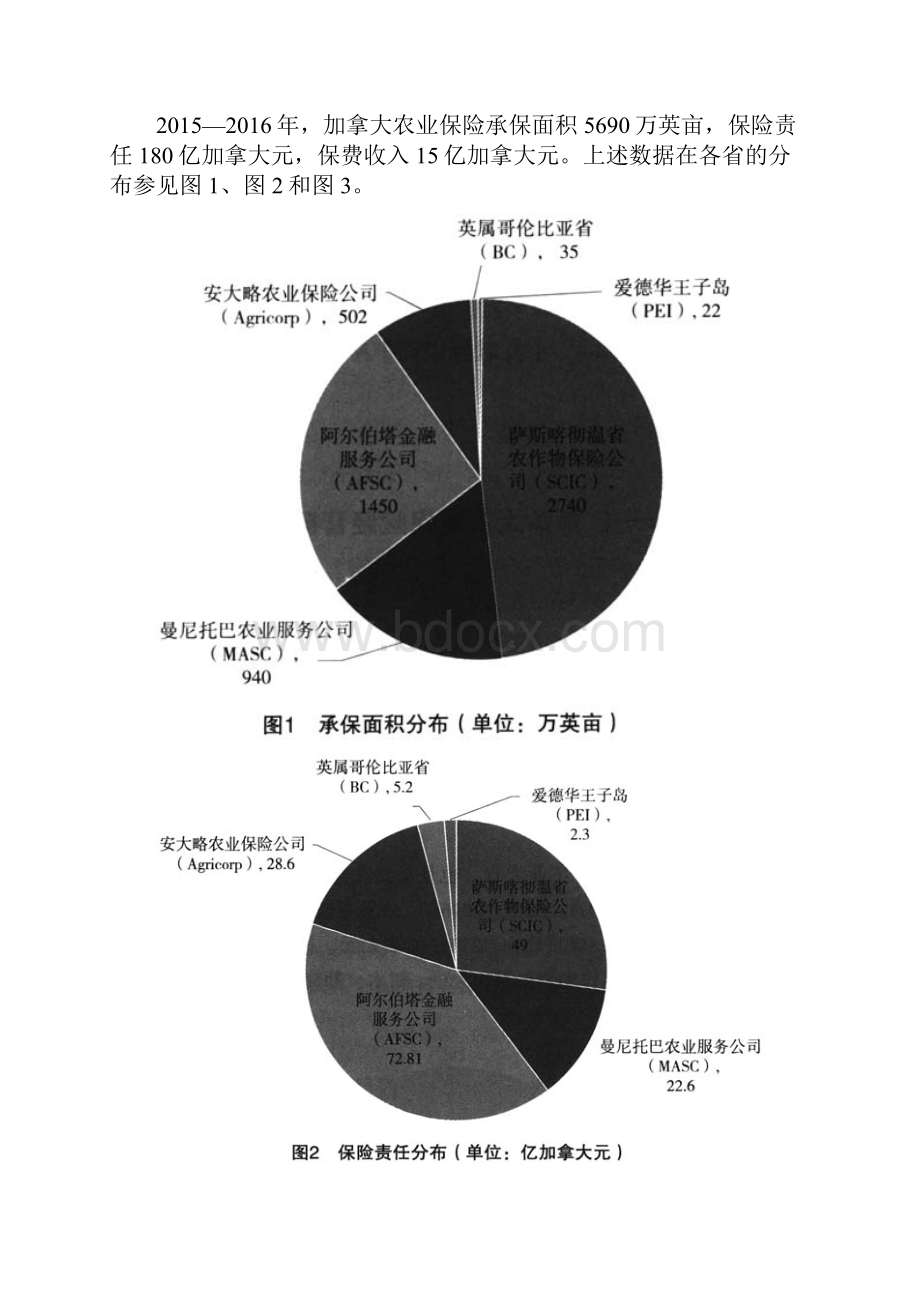 加拿大农业保险考察报告.docx_第2页