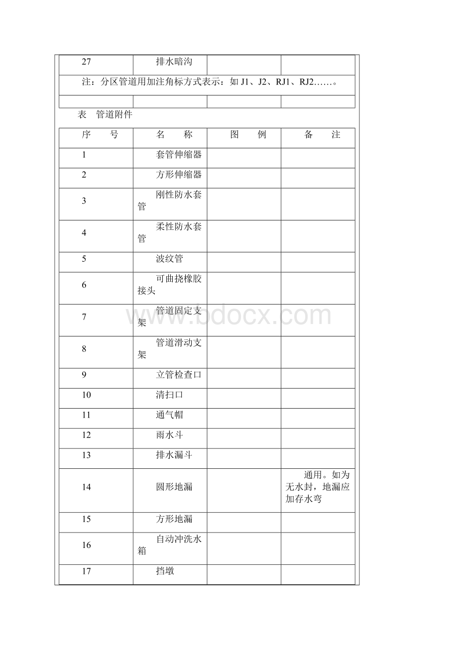 给排水图例示意.docx_第3页