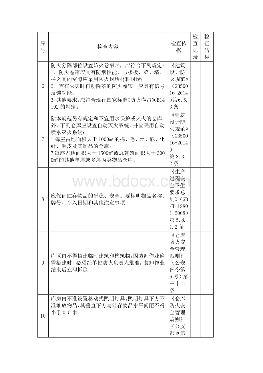 仓库安全检查表.docx_第2页