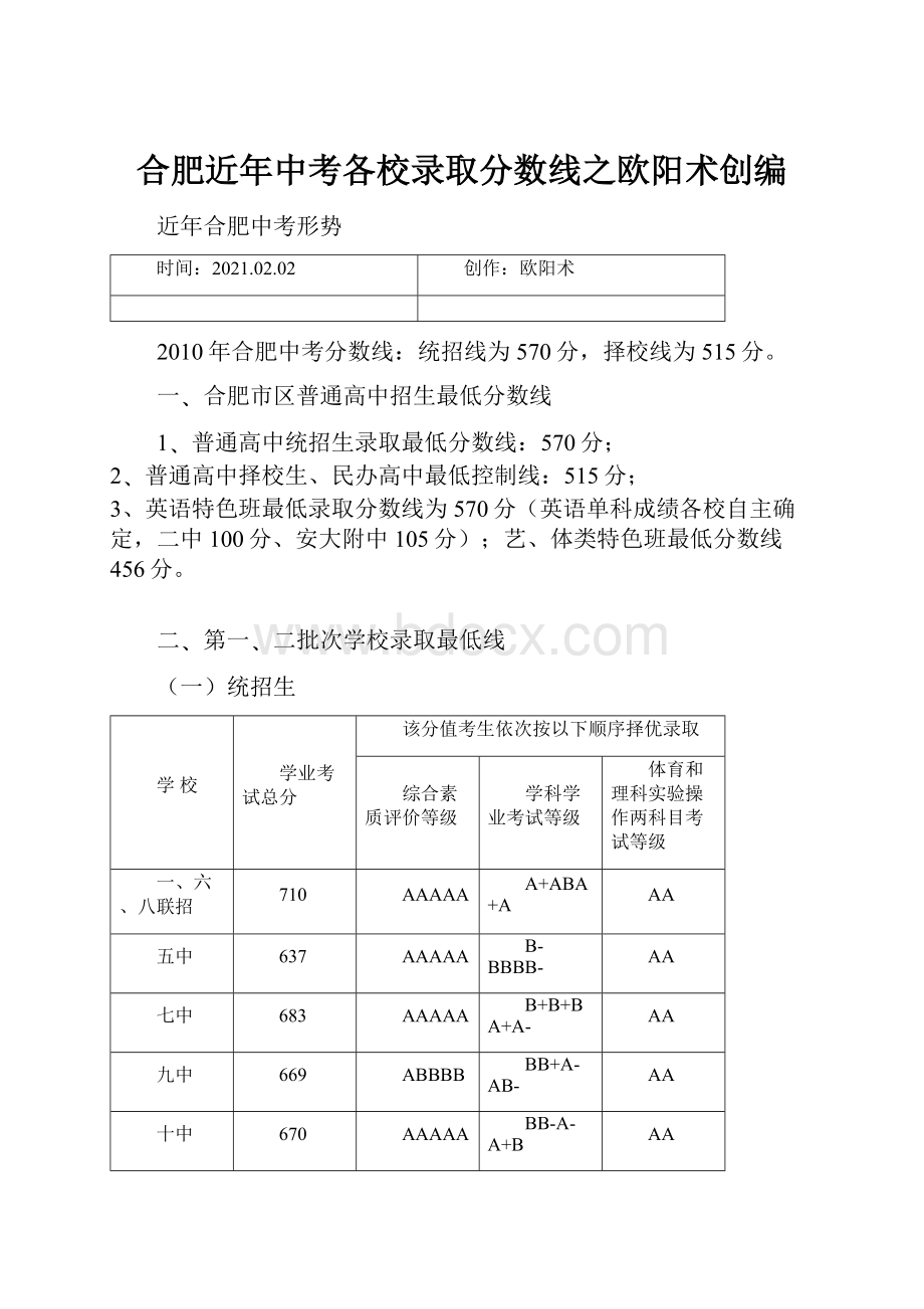 合肥近年中考各校录取分数线之欧阳术创编.docx