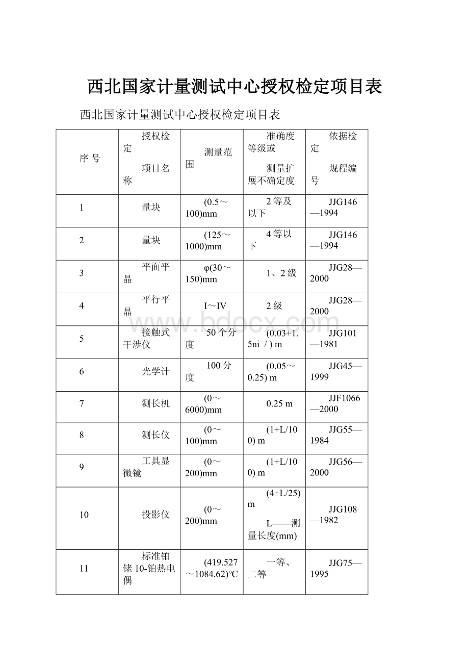 西北国家计量测试中心授权检定项目表.docx