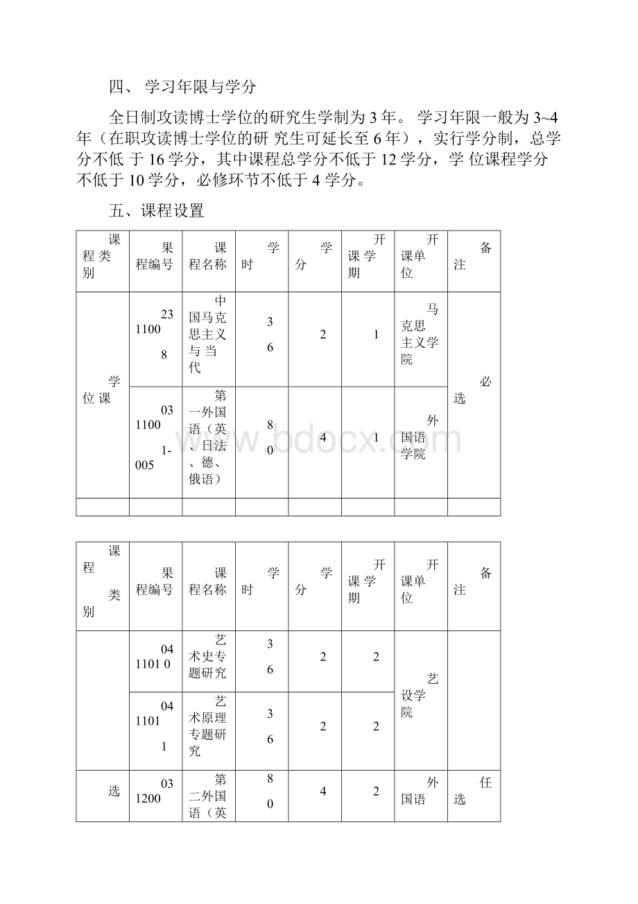 武汉理工大学艺术学理论博士研究生培养方案.docx_第2页