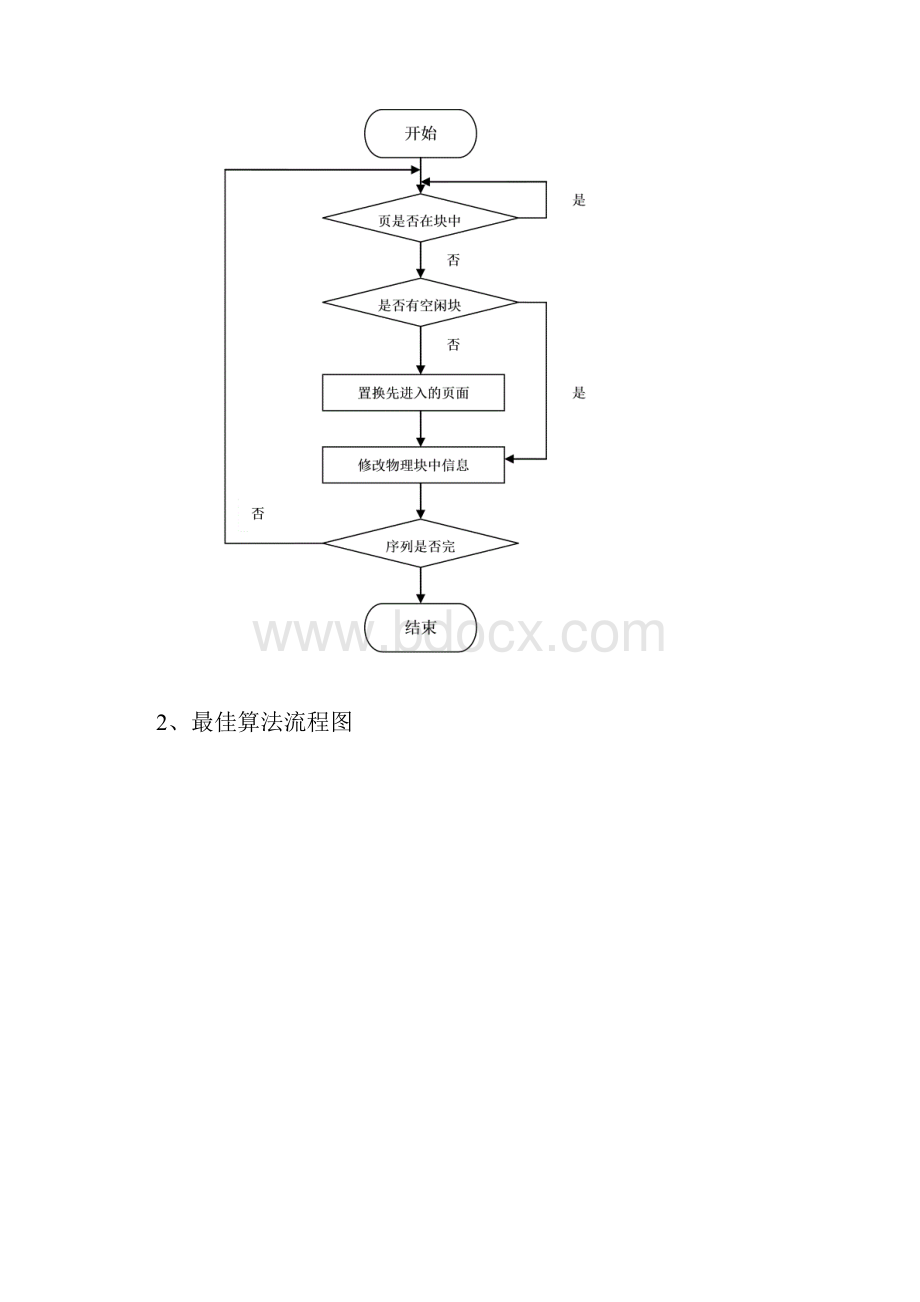 操作系统实验页面置换.docx_第3页