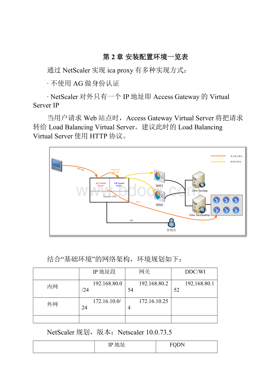 NetScaler的AGEE安装和配置.docx_第2页