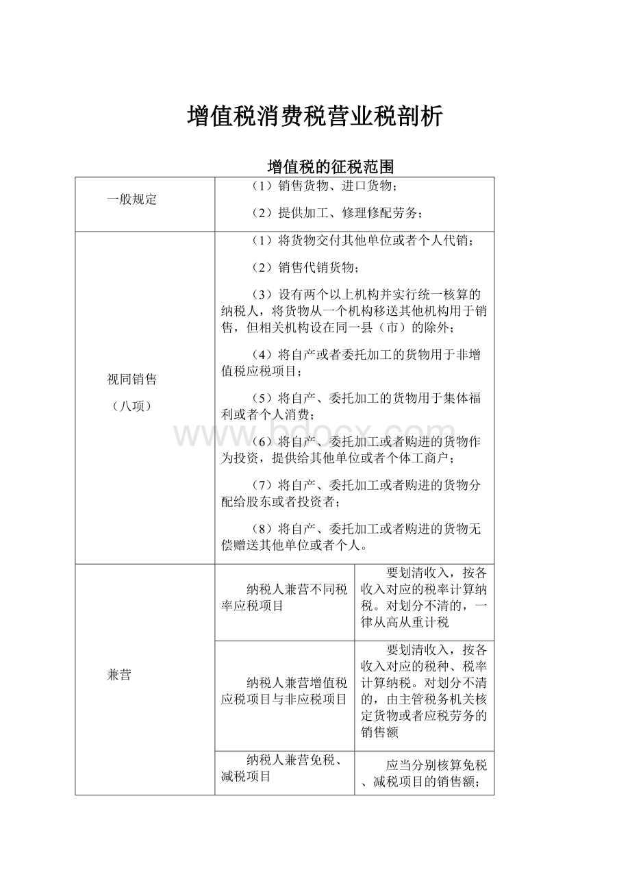 增值税消费税营业税剖析.docx