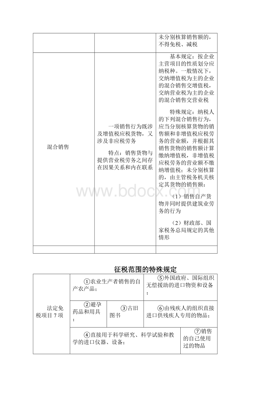 增值税消费税营业税剖析.docx_第2页