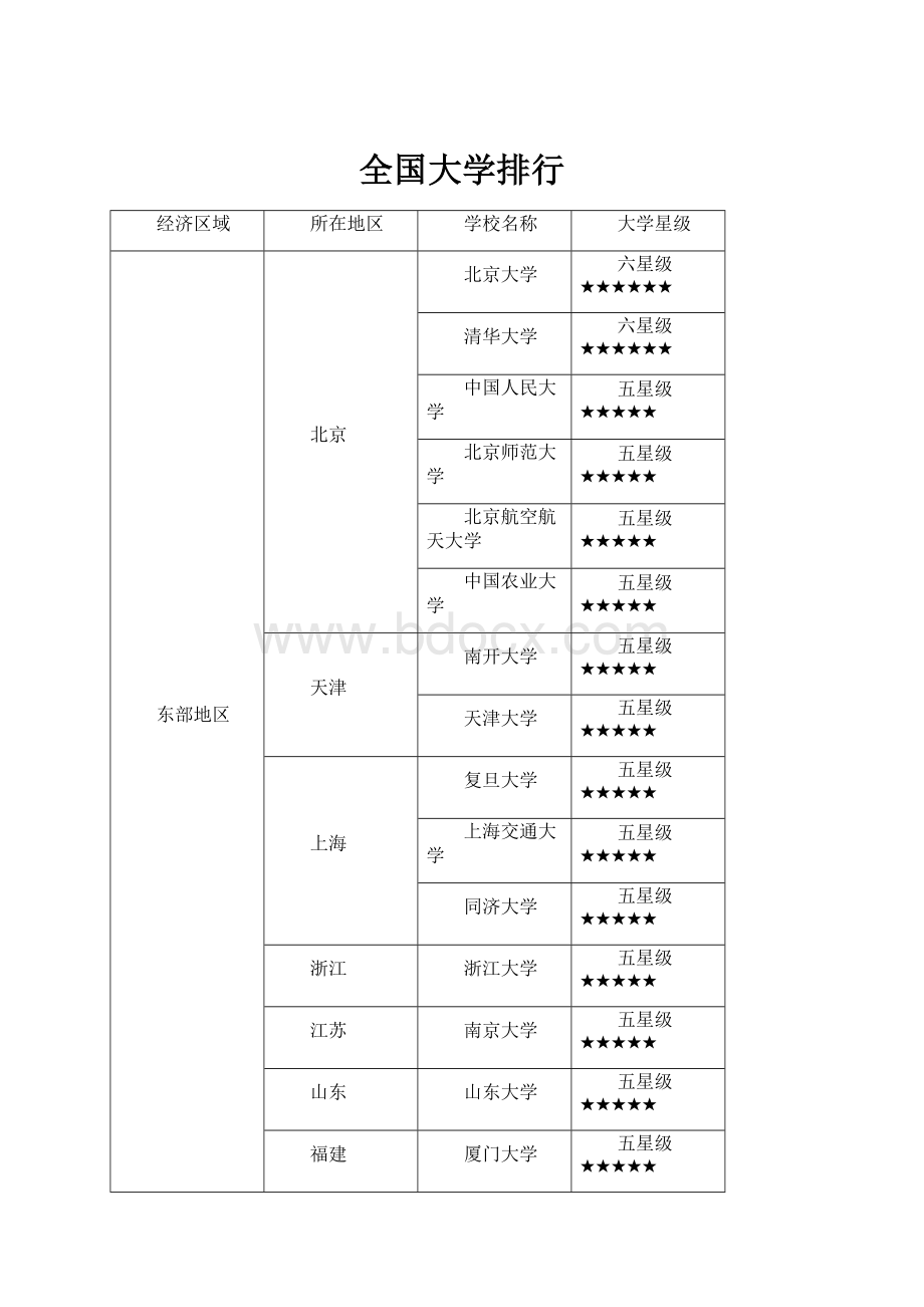 全国大学排行.docx