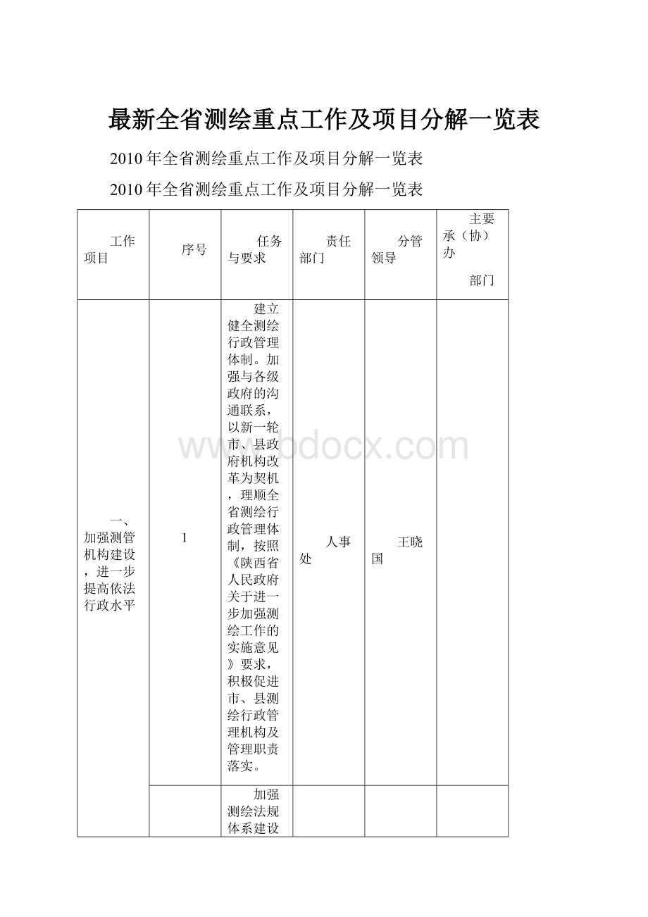 最新全省测绘重点工作及项目分解一览表.docx