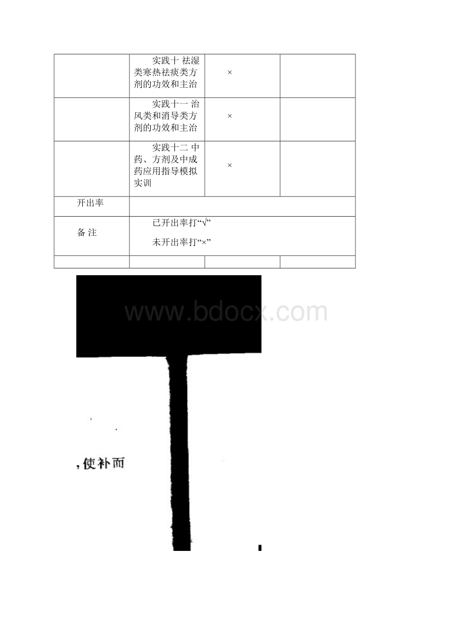 《中医药学概论》实验实训开出率+实践指导.docx_第2页