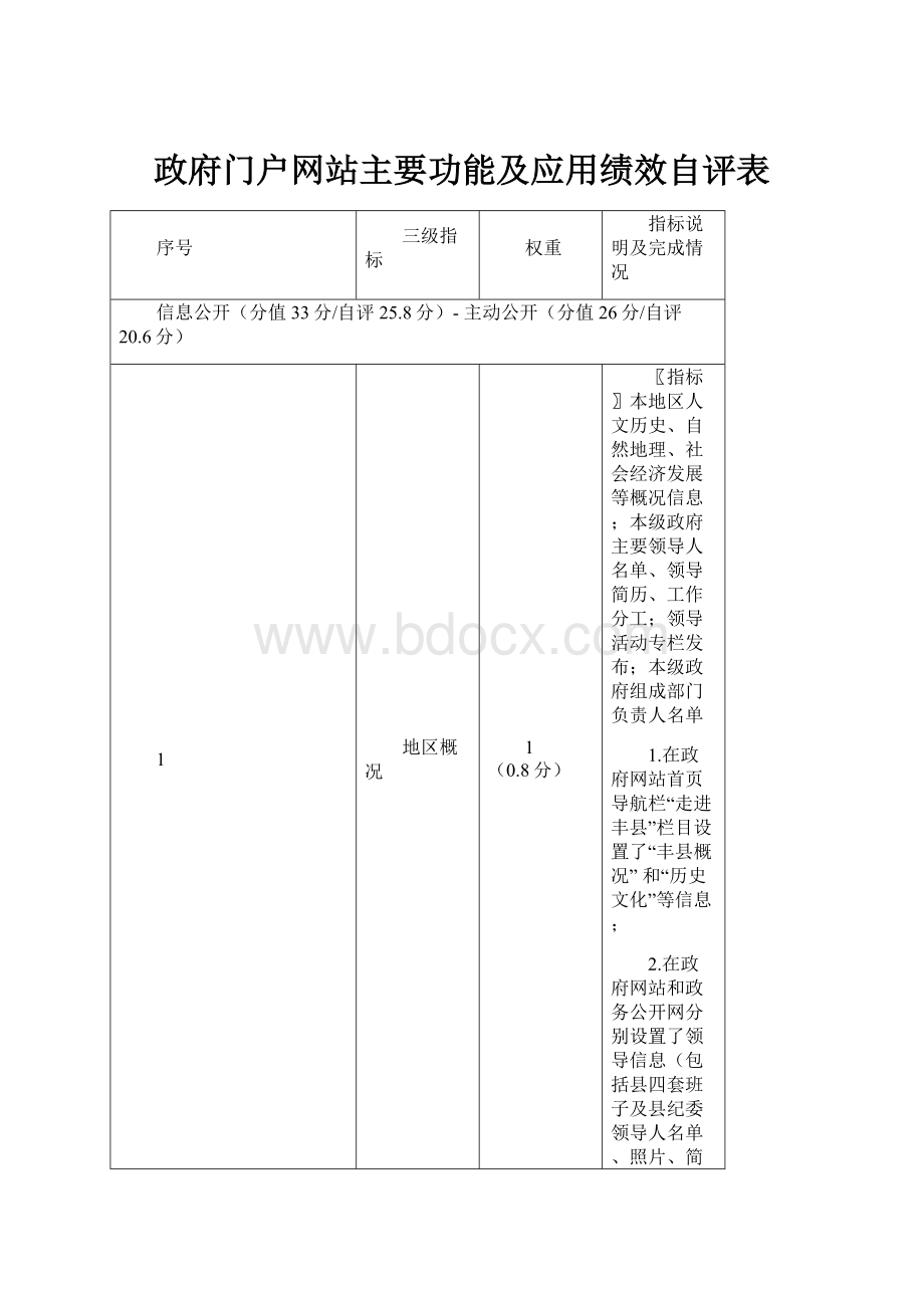 政府门户网站主要功能及应用绩效自评表.docx