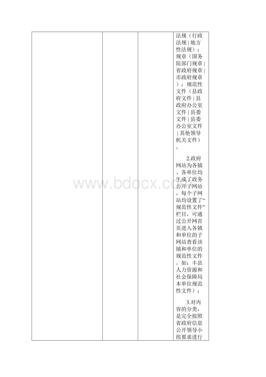 政府门户网站主要功能及应用绩效自评表.docx_第3页