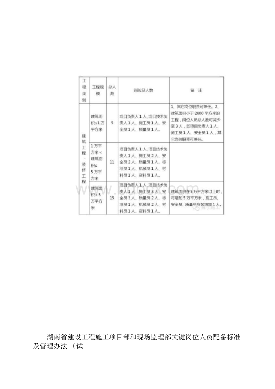 建设工程施工项目部和现场监理部关键岗位人员配备标准.docx_第2页