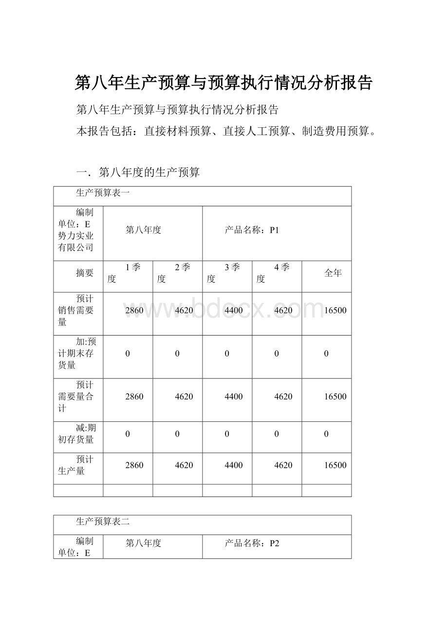 第八年生产预算与预算执行情况分析报告.docx