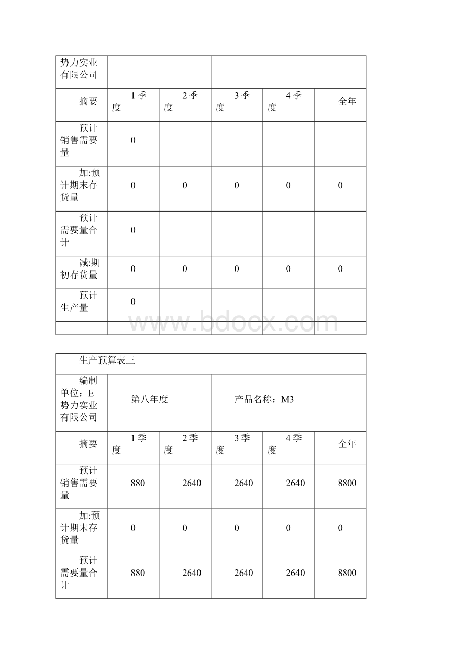 第八年生产预算与预算执行情况分析报告.docx_第2页