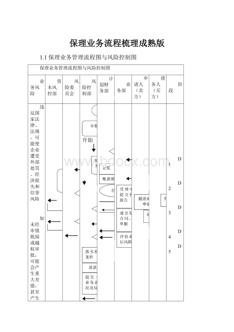 保理业务流程梳理成熟版.docx