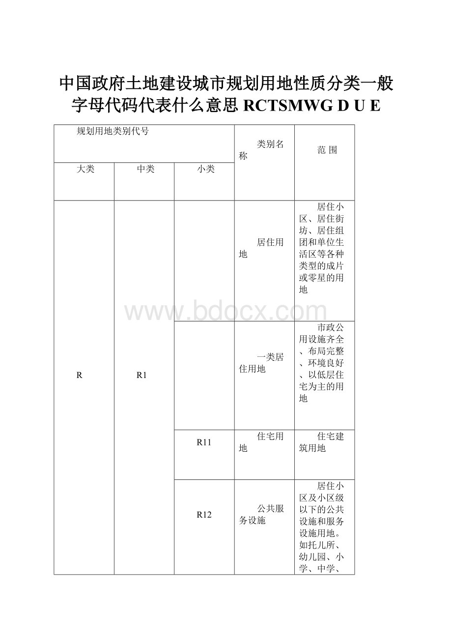 中国政府土地建设城市规划用地性质分类一般字母代码代表什么意思RCTSMWG D U E.docx