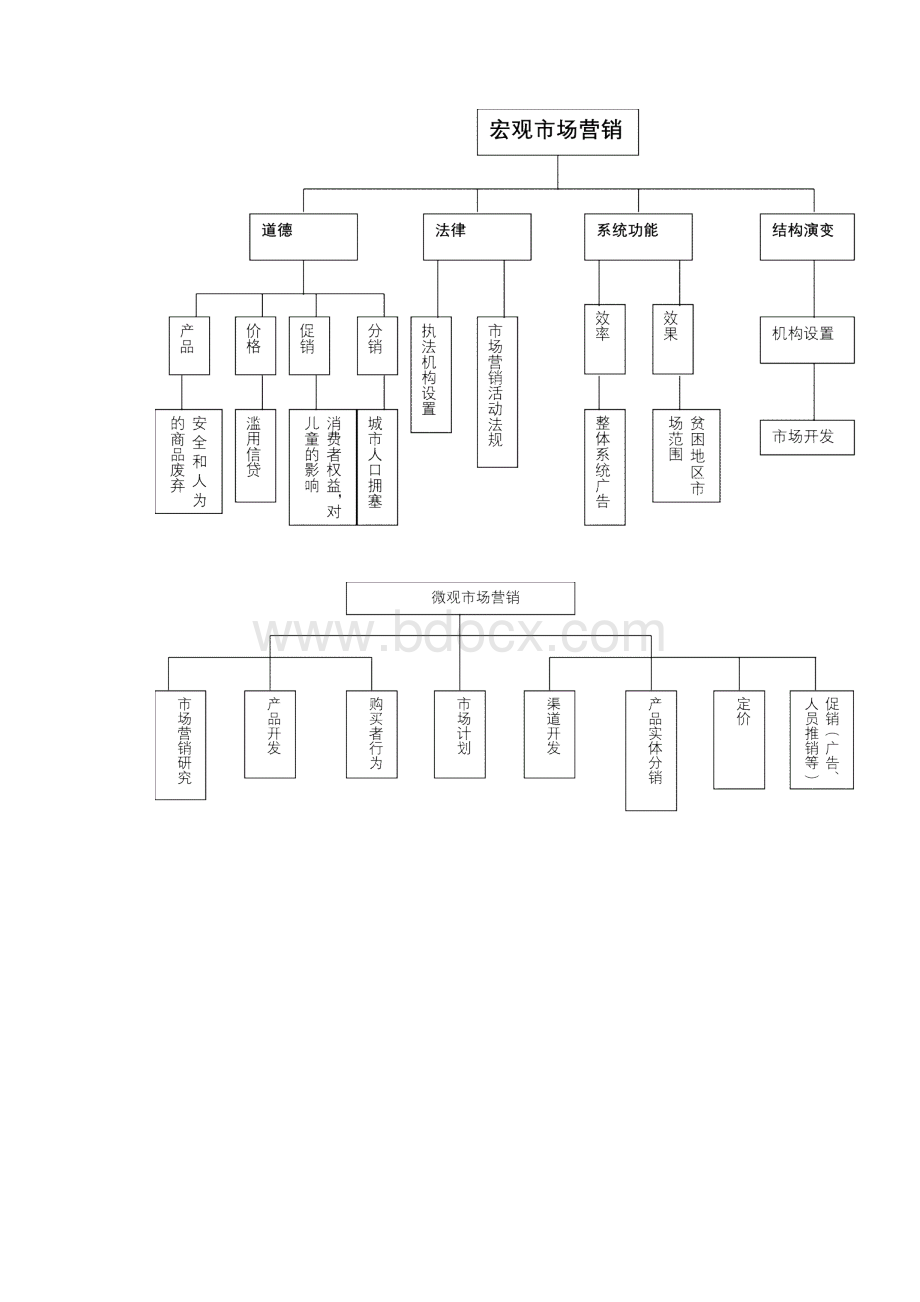 市场营销读书笔记.docx_第3页