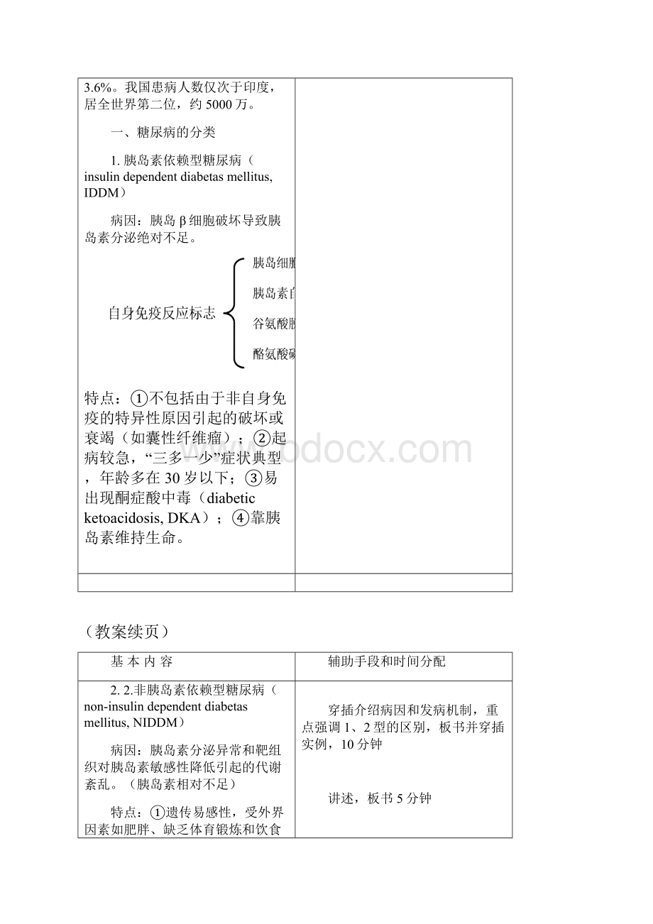 临床药理学第29章 糖尿病与甲状腺功能异常的临床用药.docx_第3页