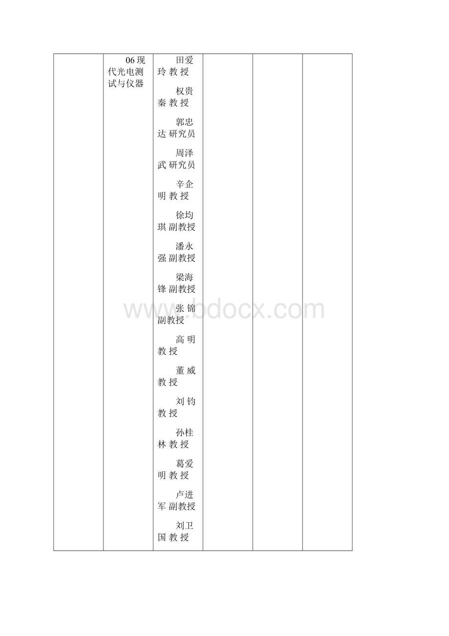 西安工业大学招生简章上网.docx_第2页