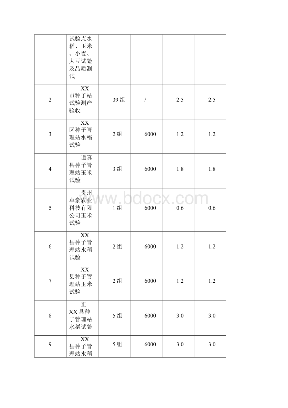 省级农作物新品种试验项目任务表1模板.docx_第2页