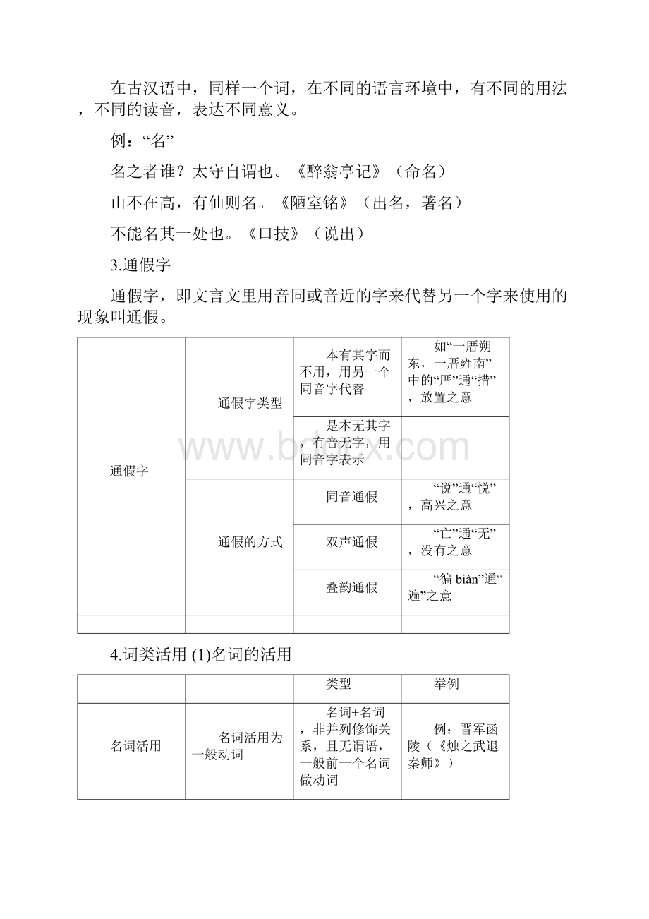 文言文阅读之文言实词.docx_第2页