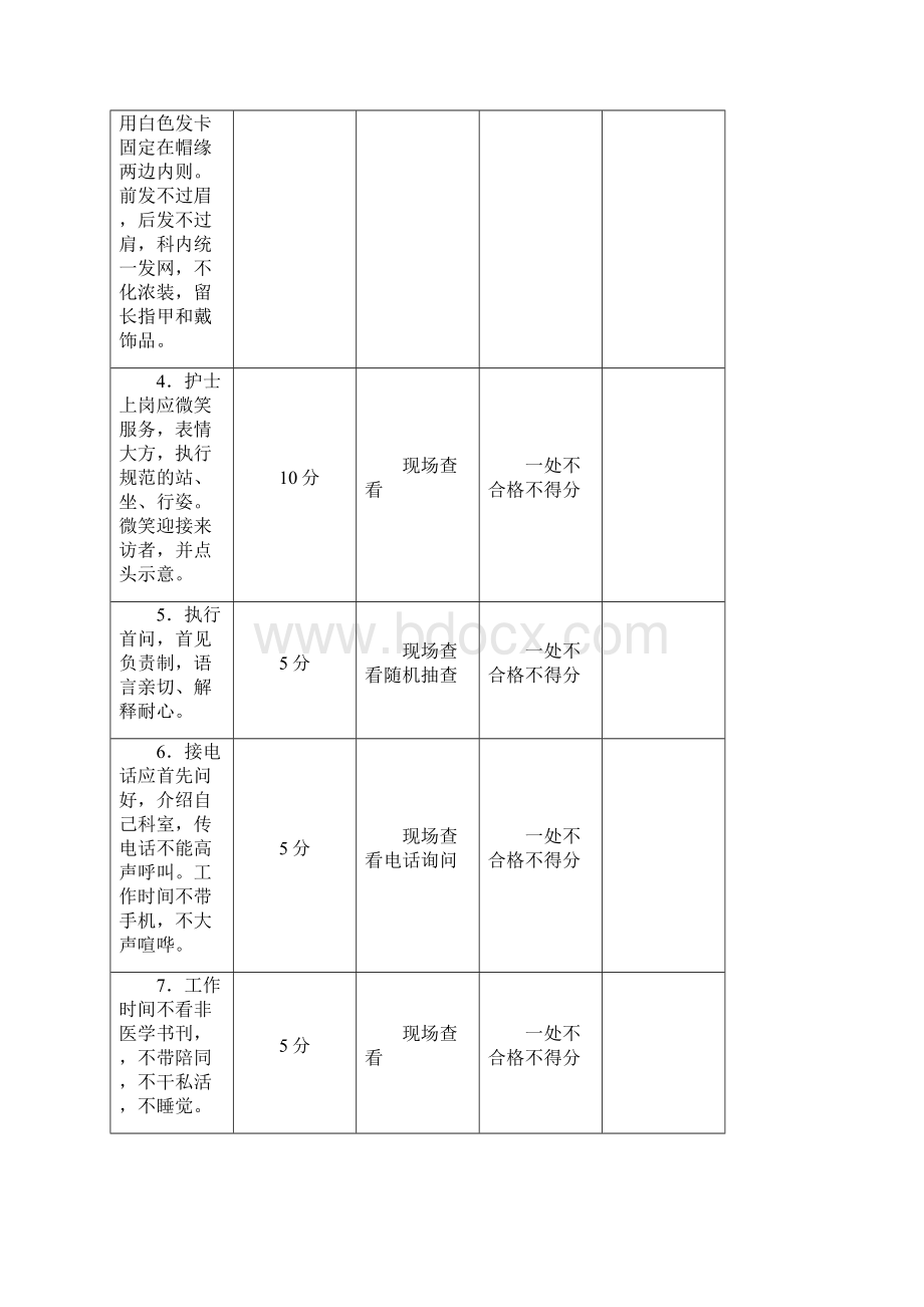 护理质量标准修改.docx_第2页