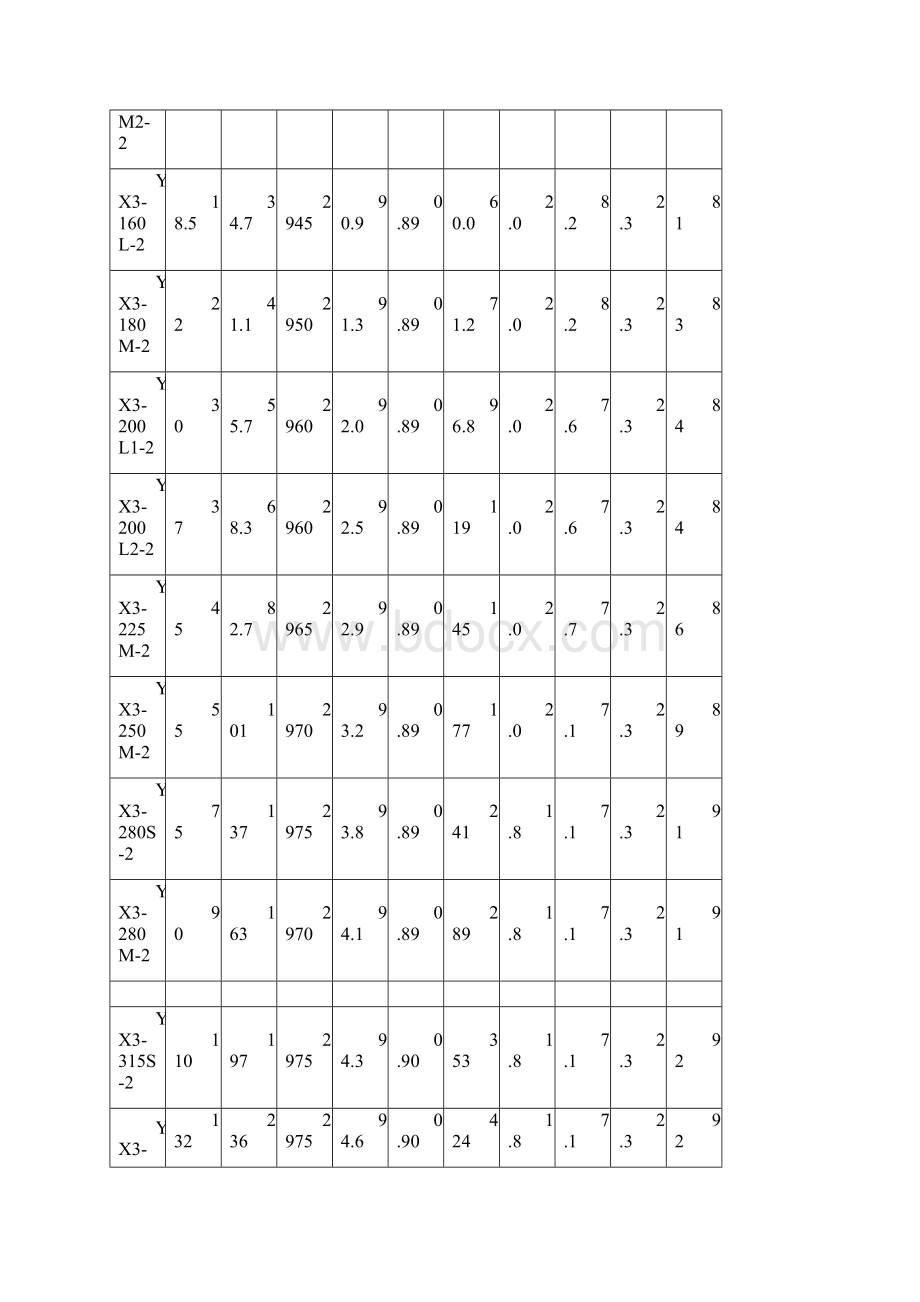 Y2系列三相异步电动机.docx_第3页