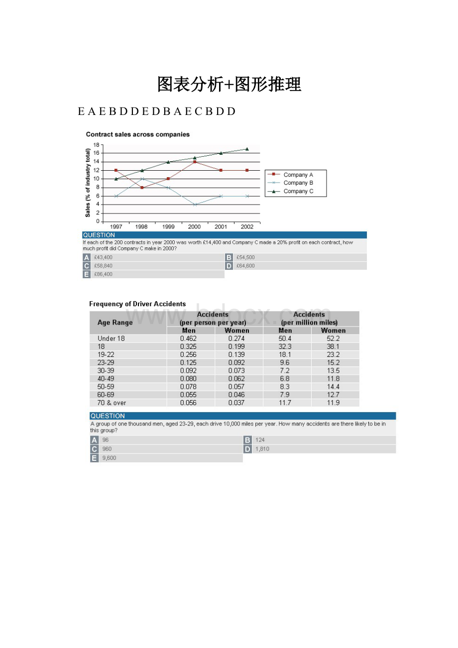 图表分析+图形推理.docx