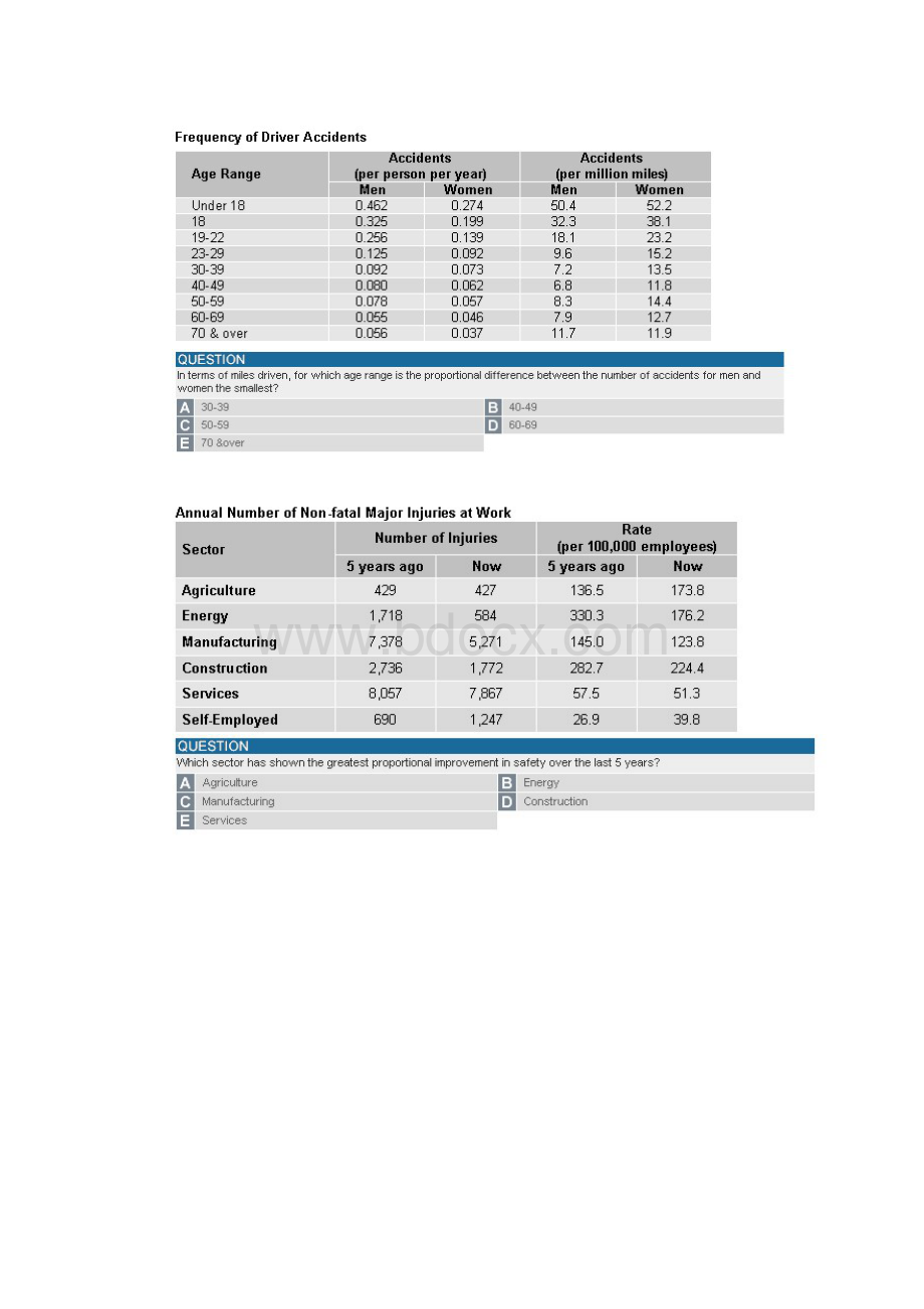 图表分析+图形推理.docx_第2页