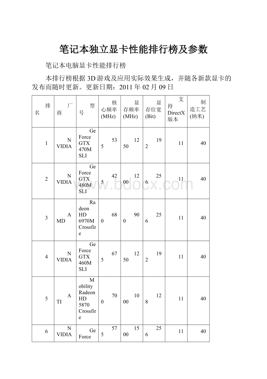 笔记本独立显卡性能排行榜及参数.docx_第1页