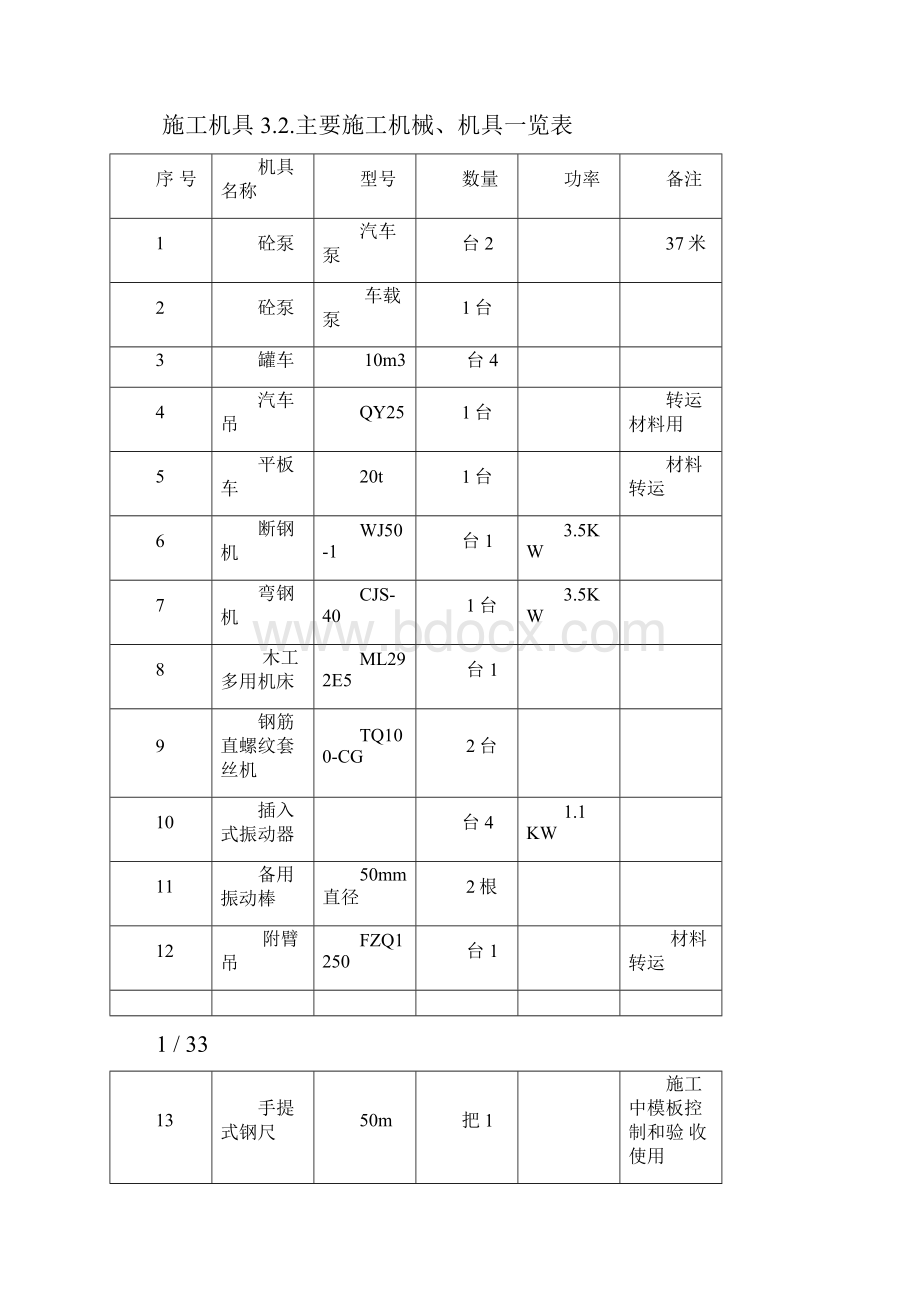 渣库基础及渣沟方案终版.docx_第3页