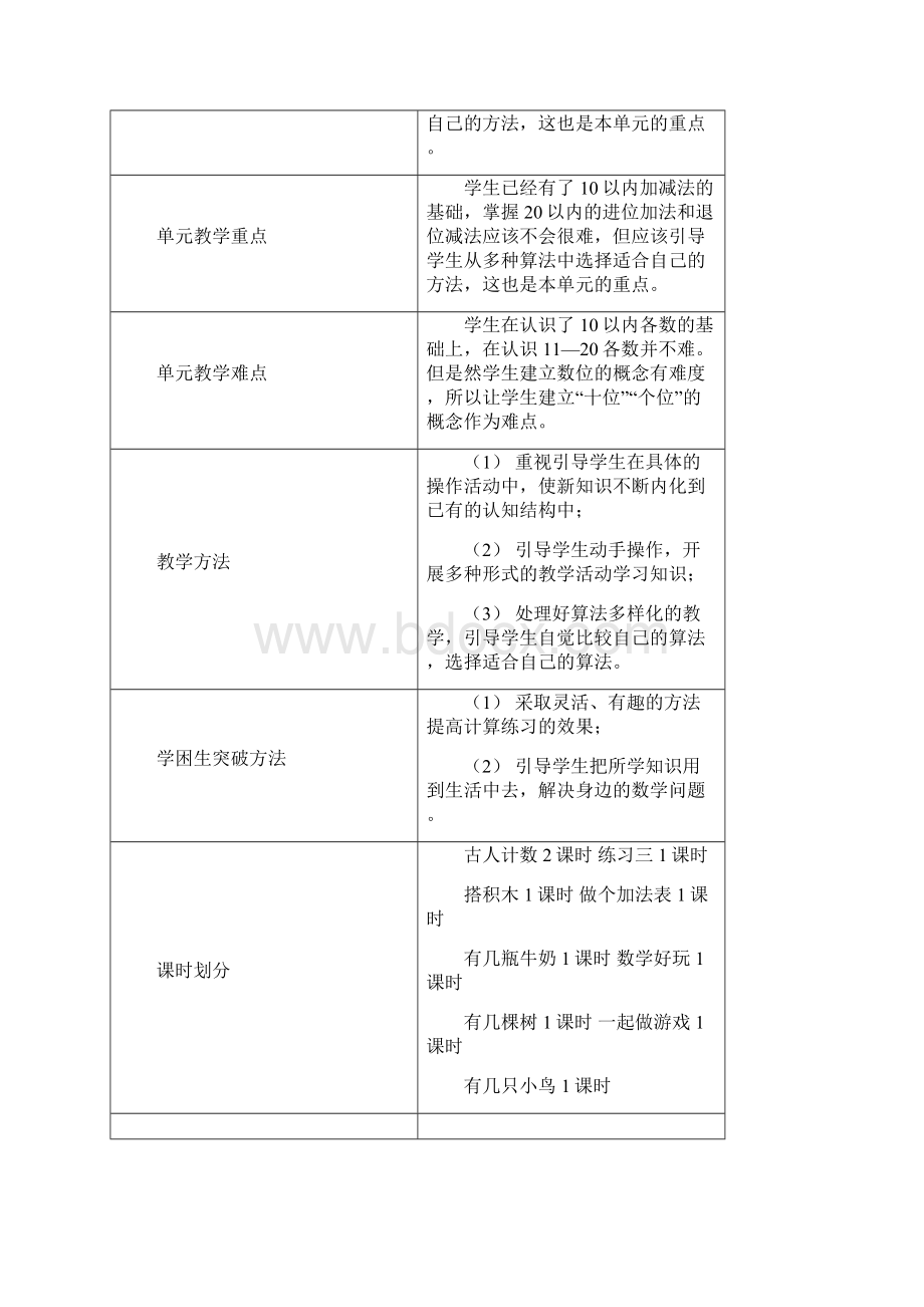 加与减二教案表格式 1.docx_第2页