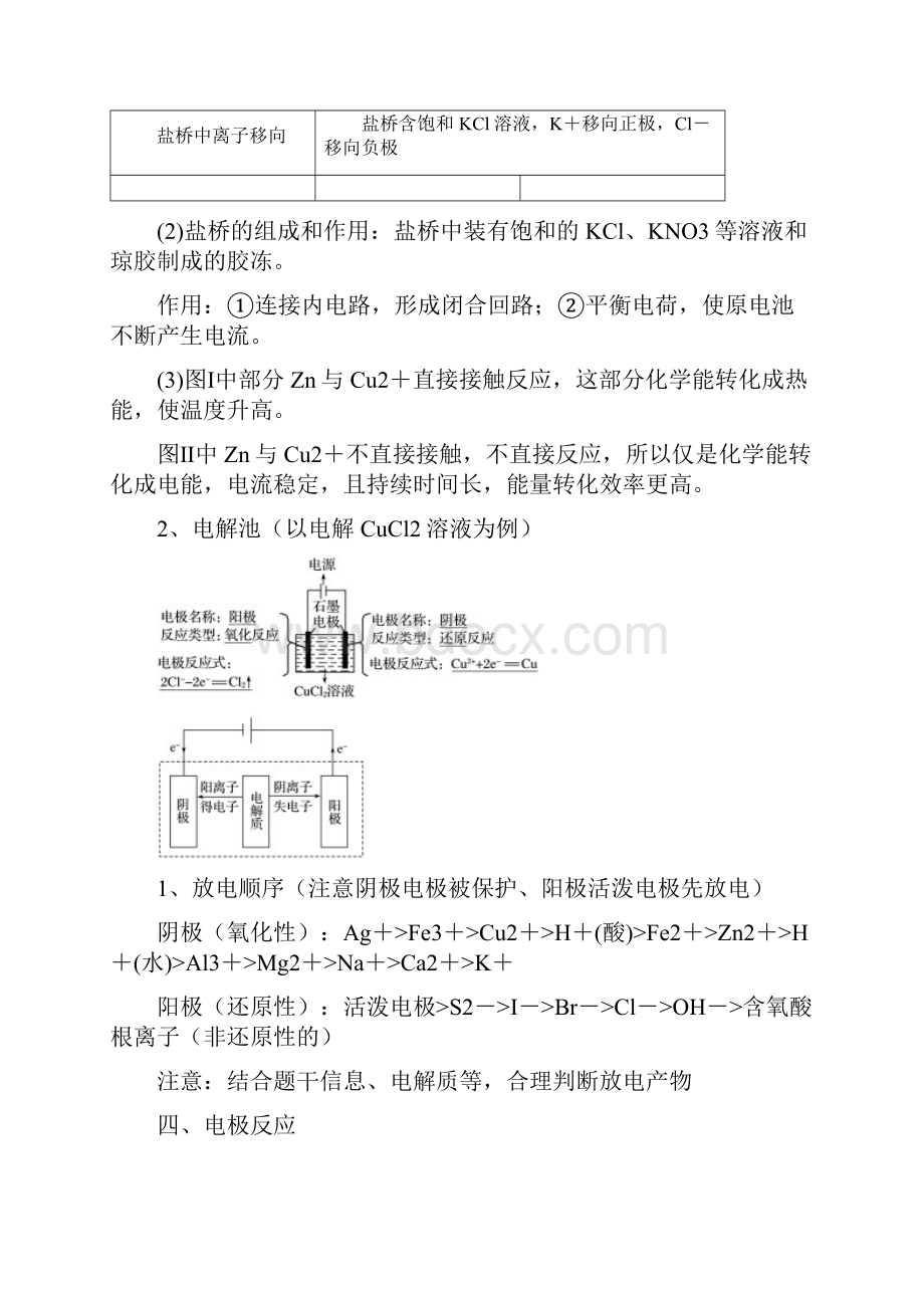 选修四 化学反应原理 第四章 电化学基础复习 带答案.docx_第2页