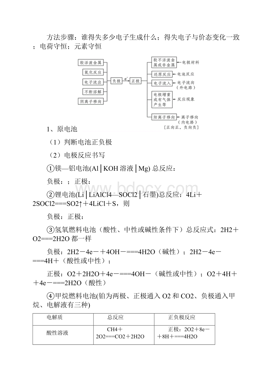 选修四 化学反应原理 第四章 电化学基础复习 带答案.docx_第3页