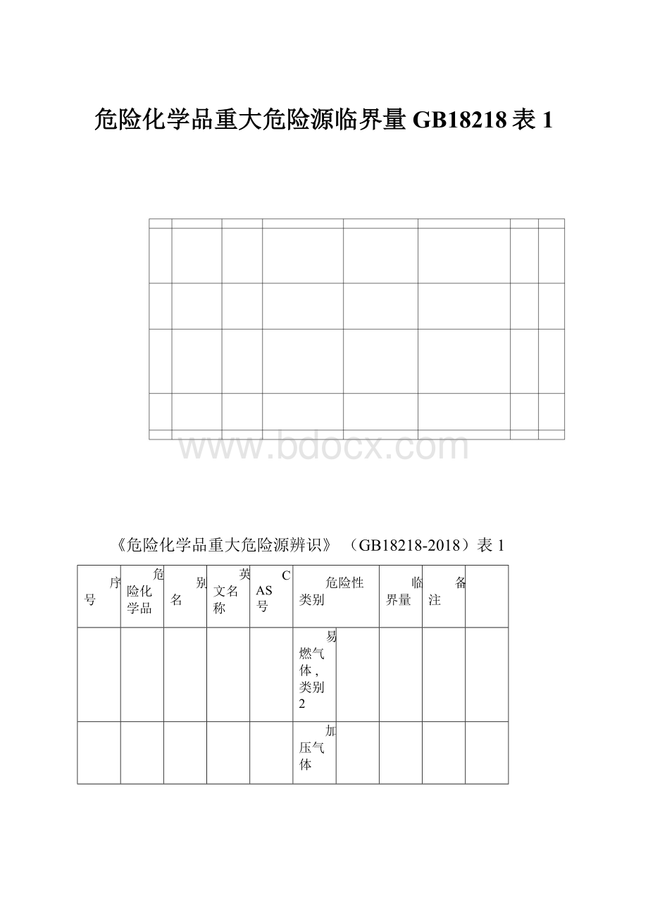 危险化学品重大危险源临界量GB18218表1.docx