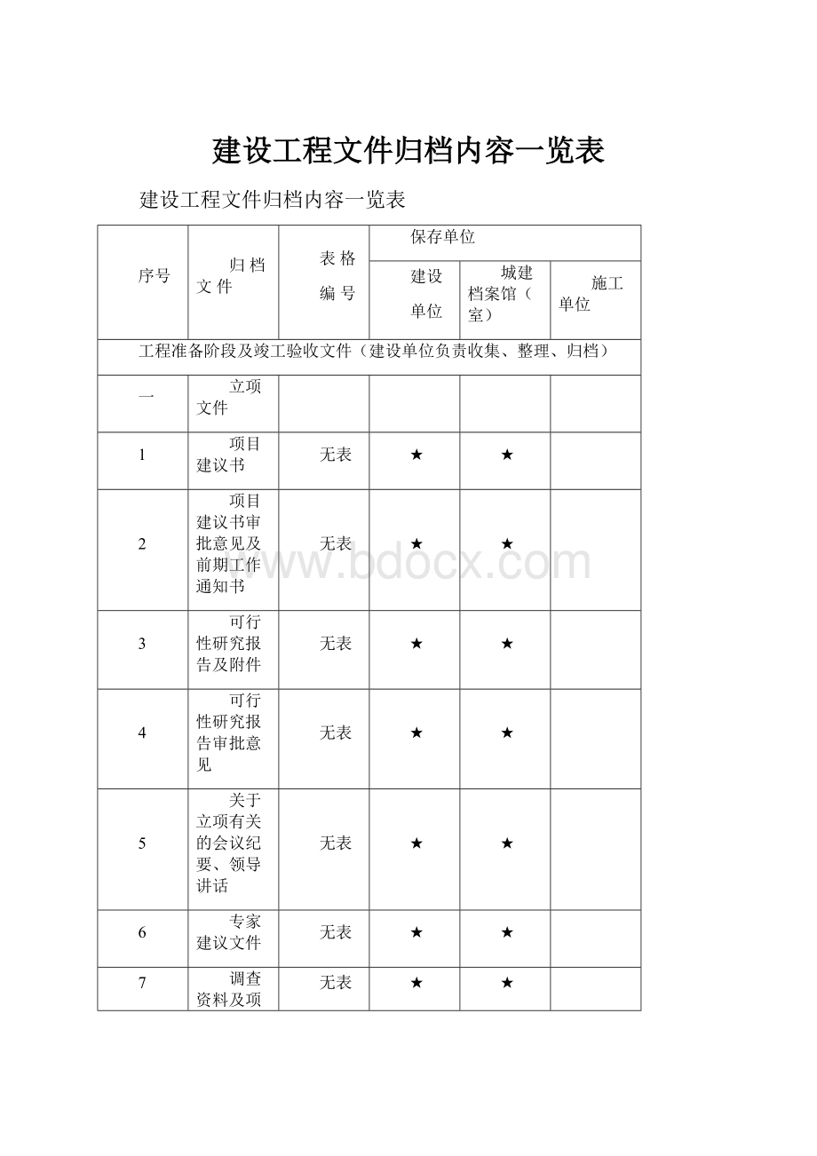 建设工程文件归档内容一览表.docx