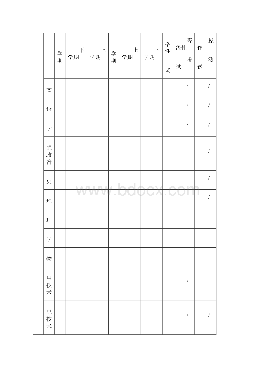 福建普通高中毕业生综合素质评价报告同名7924.docx_第3页