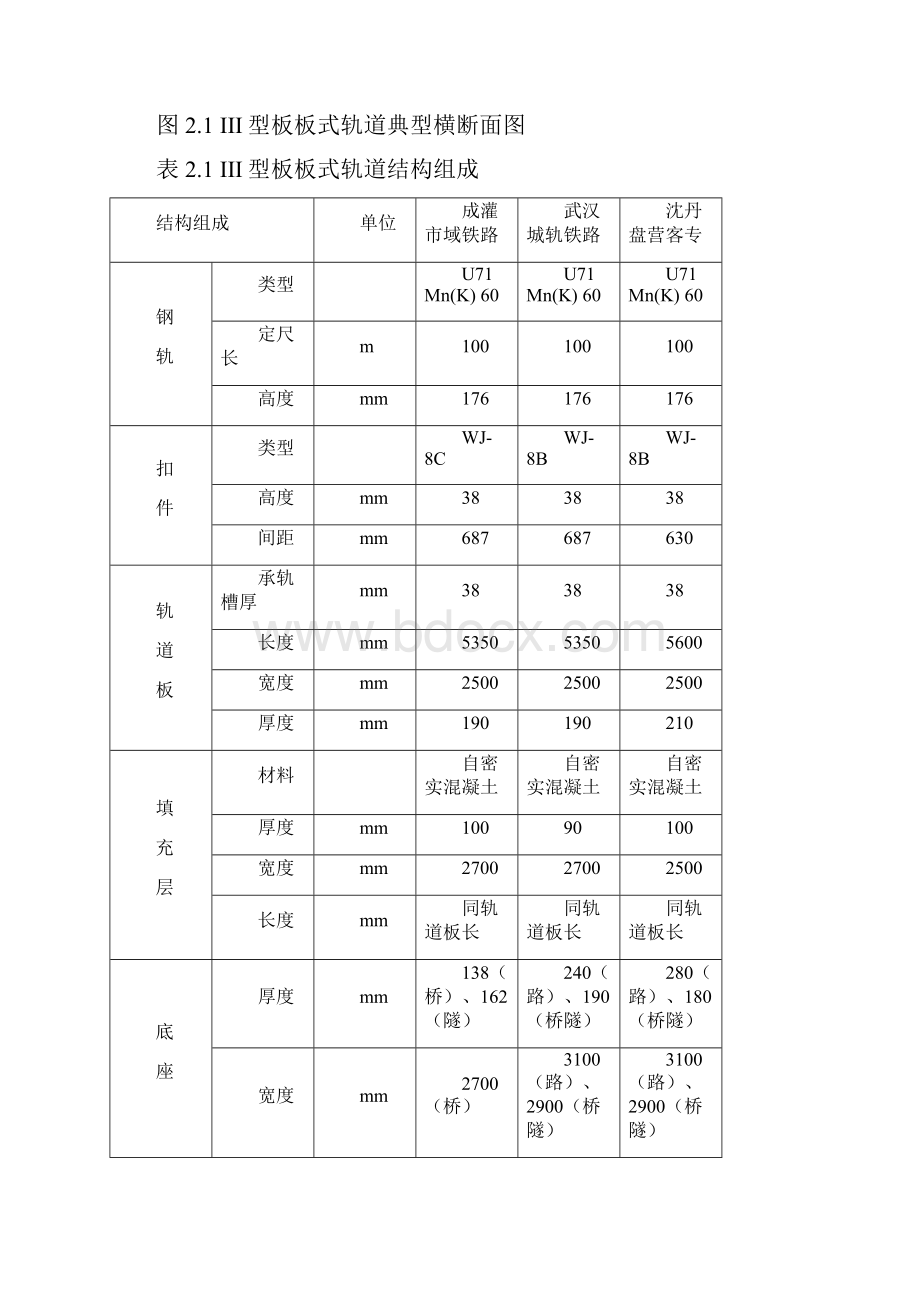 CRTSⅢ型板式无砟轨道的现状与发展.docx_第3页