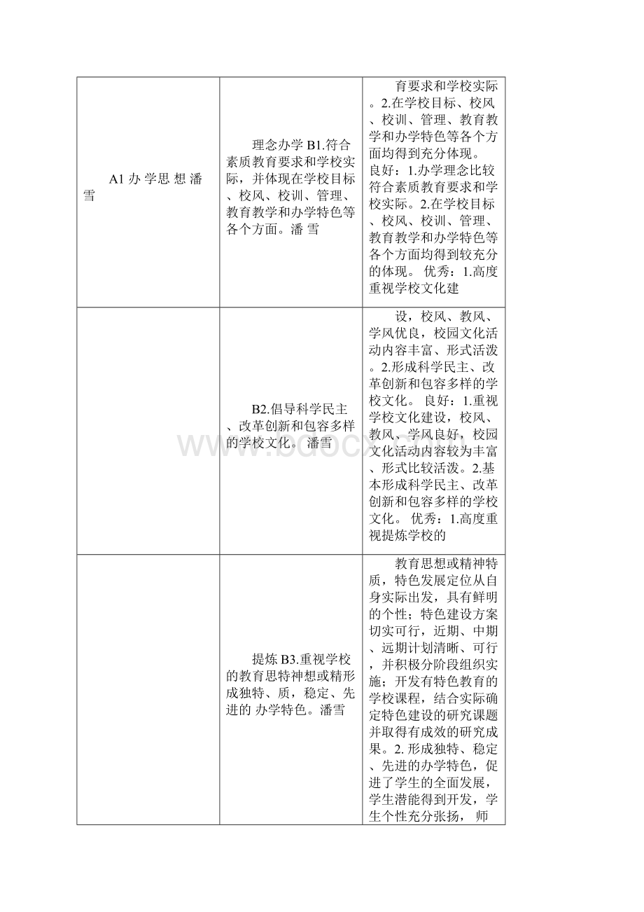 现代化学校标准.docx_第2页