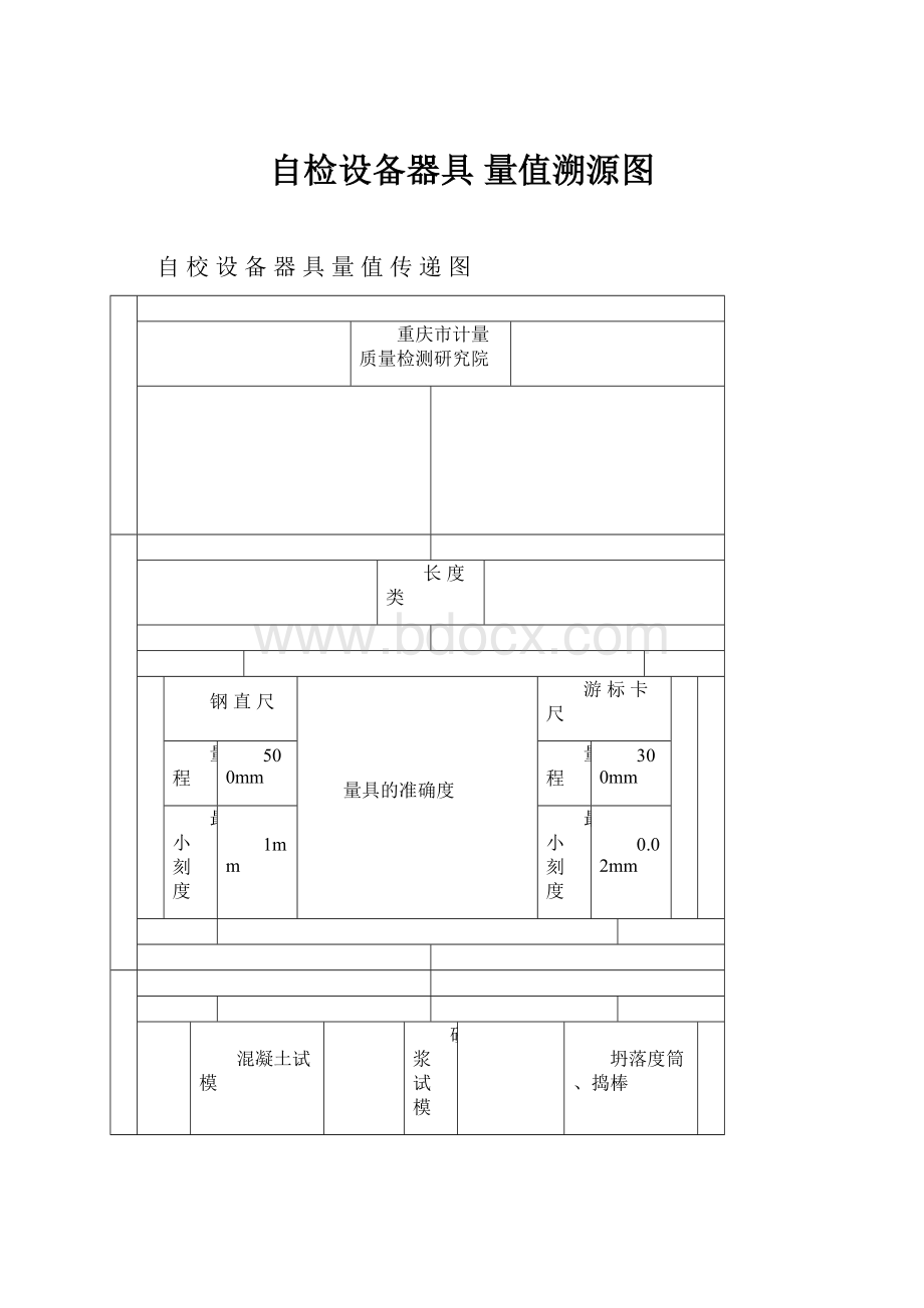 自检设备器具 量值溯源图.docx