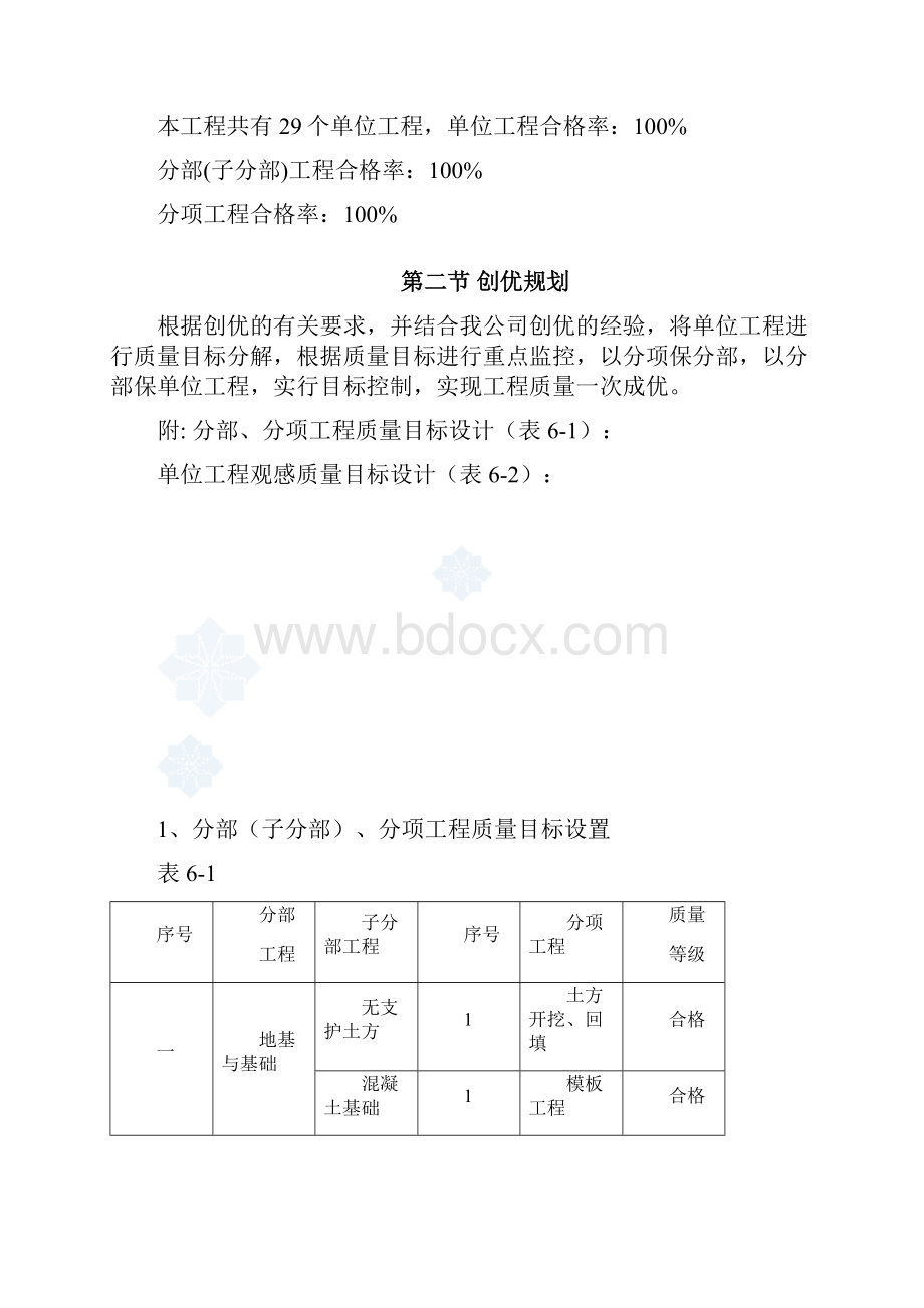 工程质量保证体系及保证措施.docx_第2页