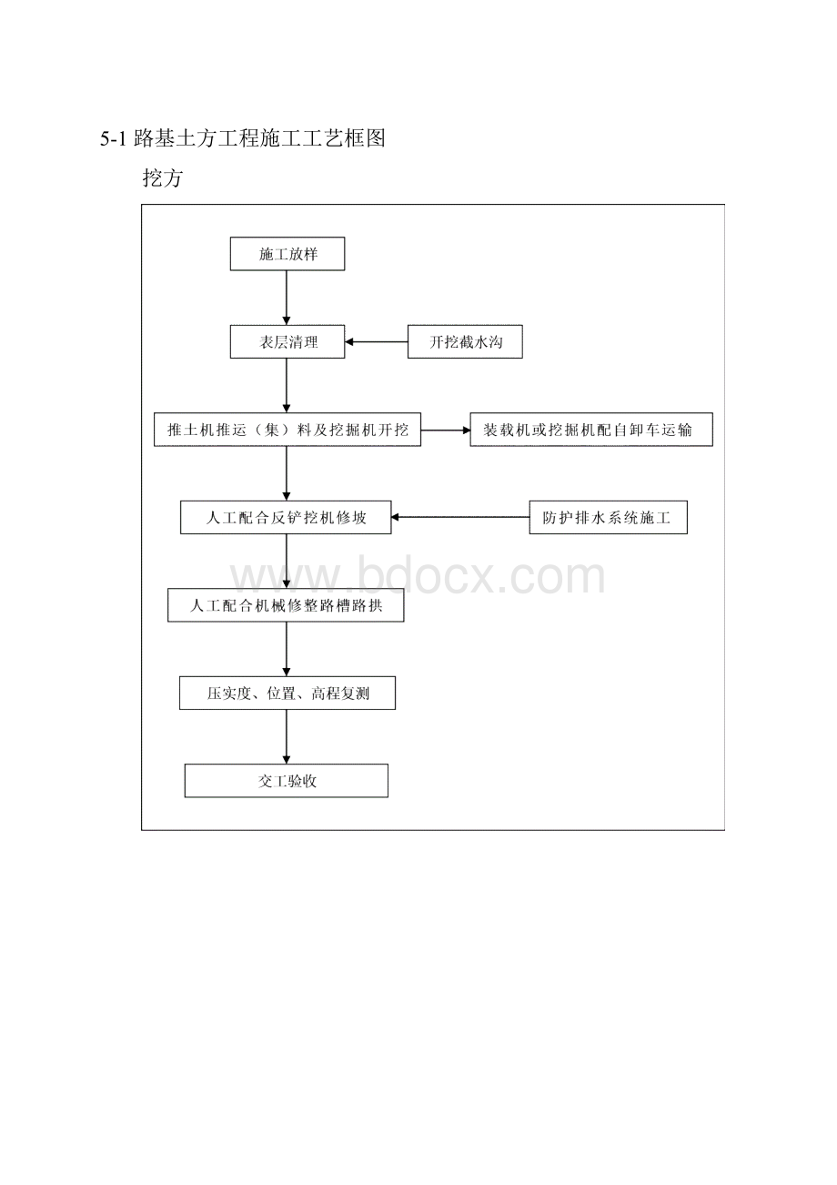 表5主要分项工程施工工艺框图.docx_第2页