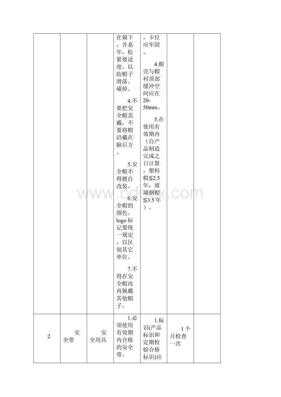 工器具检验检查标准.docx_第2页