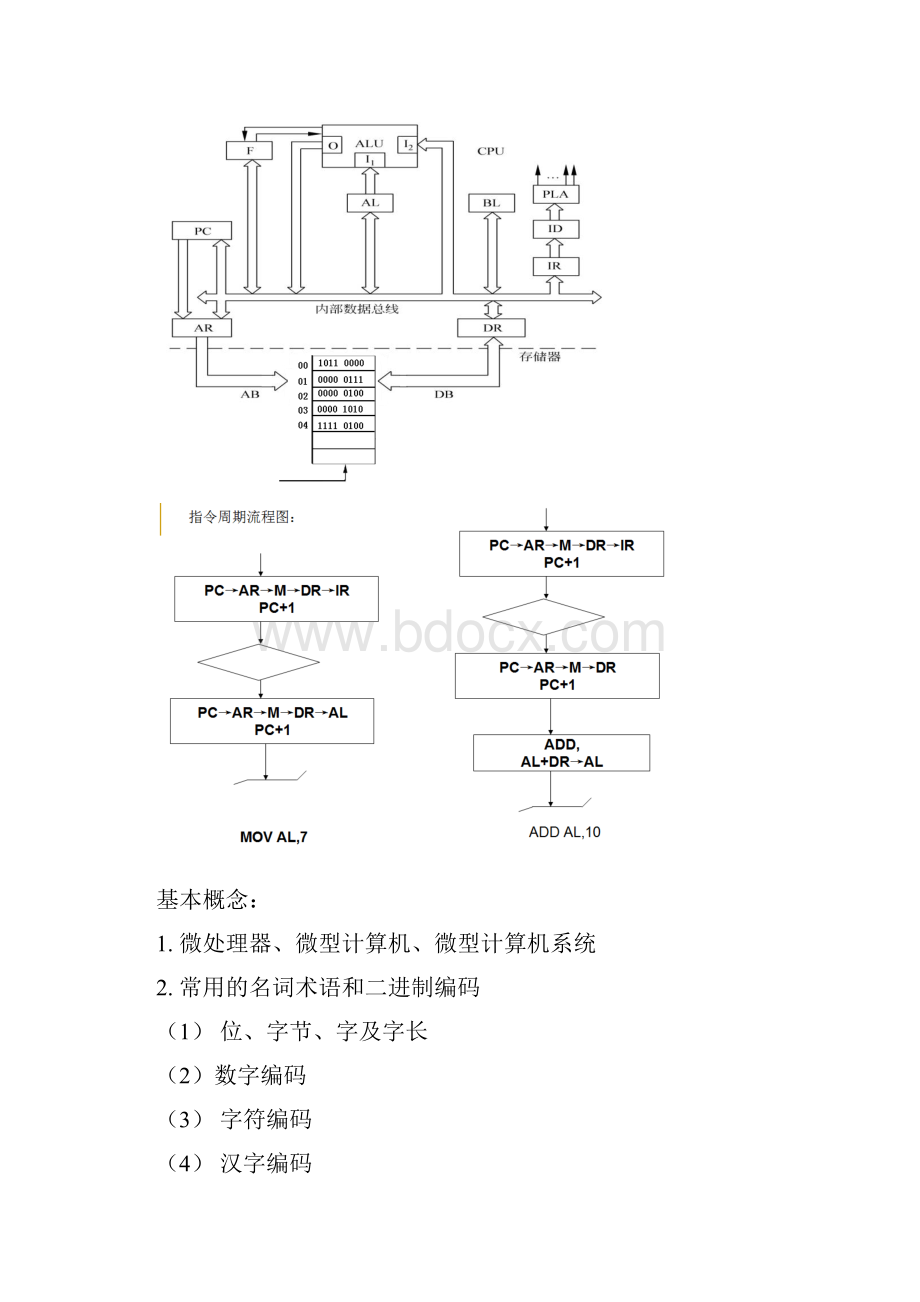 微型计算机原理及应用知识点总结模板.docx_第3页