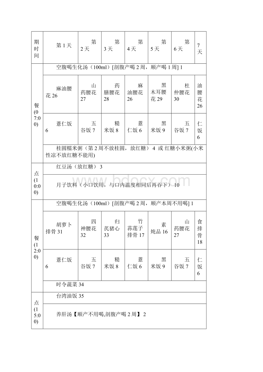 实用月子餐食谱.docx_第3页