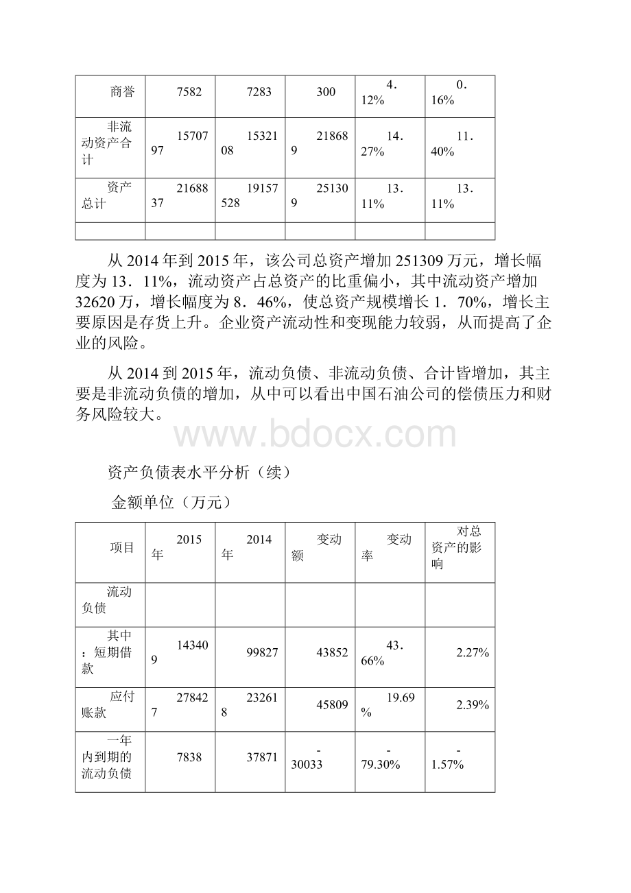 中石油度财务分析报告.docx_第3页