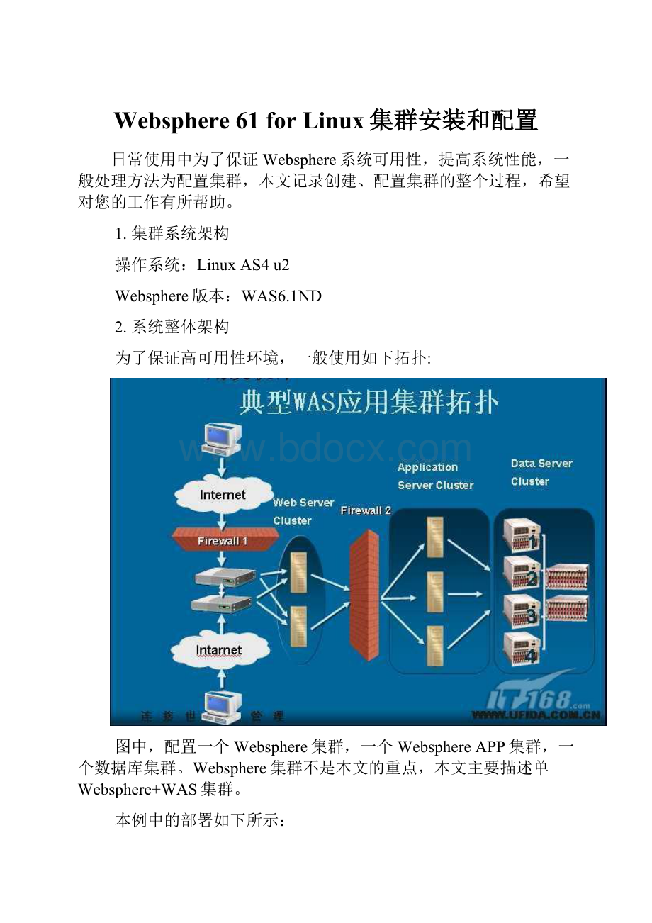 Websphere 61 for Linux集群安装和配置.docx