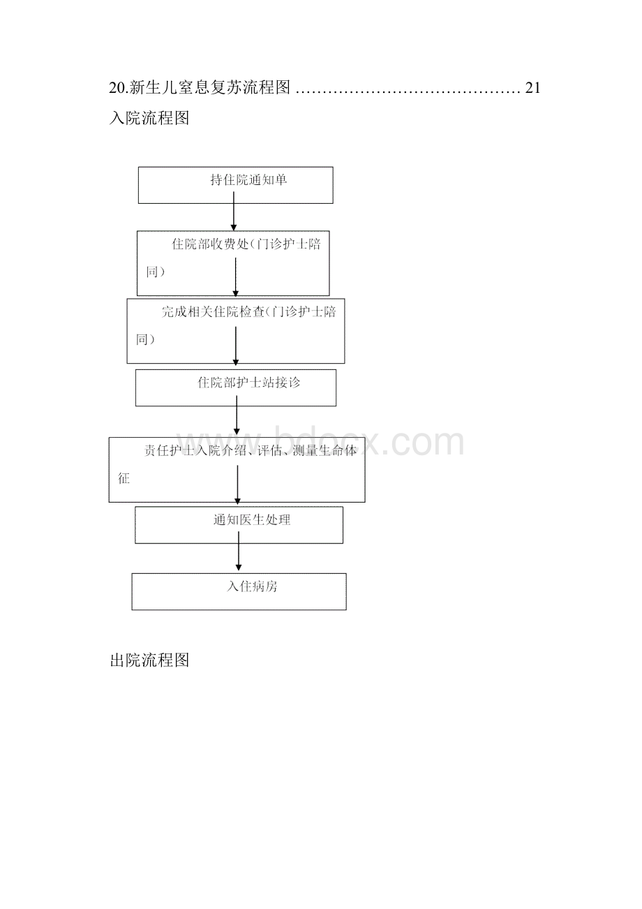 儿科流程图汇总.docx_第2页