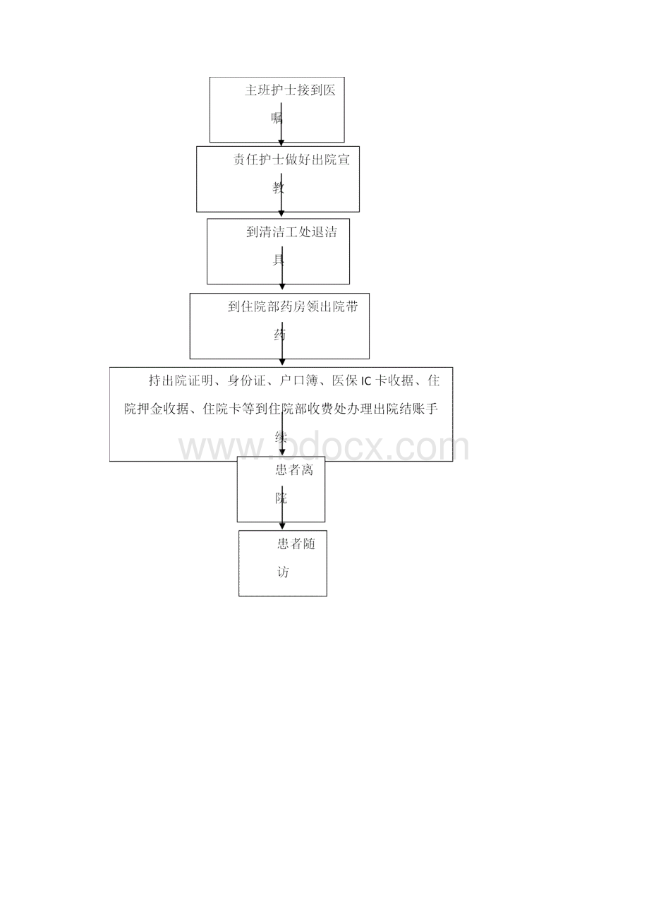 儿科流程图汇总.docx_第3页